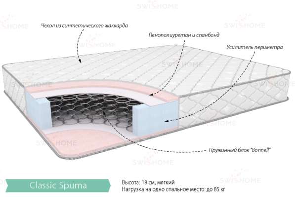 Матрац Классик Спума 1600х2000