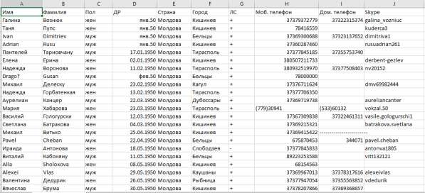 Базы номеров для обзвона клиентов и рассылок в фото 4