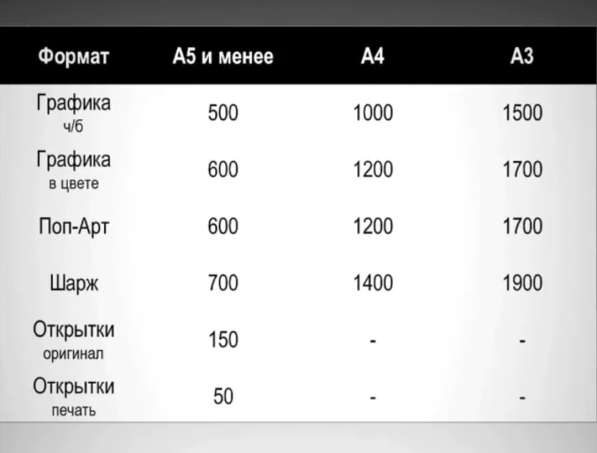 Портрет по фото в Новосибирске