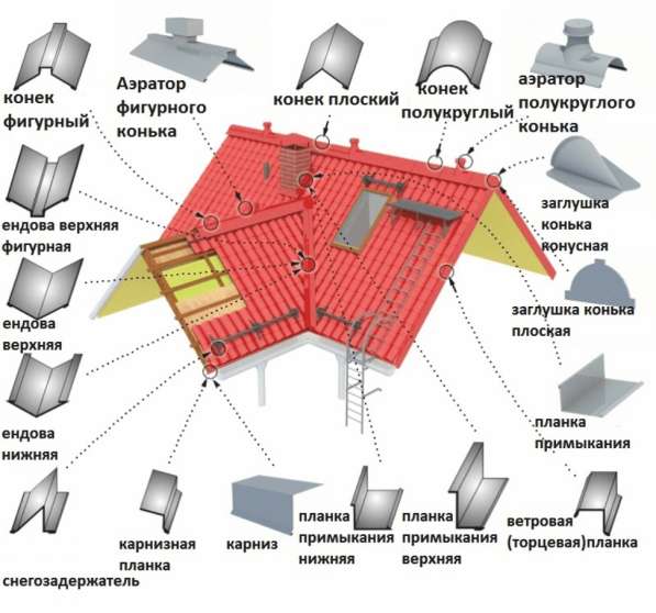 Доборные элементы в 