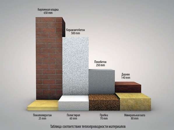 Утепление пенополиуретаном ппу / Гидроизоляция в Брянске фото 7