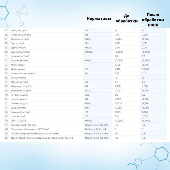 Фильтр для воды ПВВК в Москве