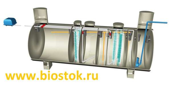 Очистные сооружения канализации в Ульяновске фото 10