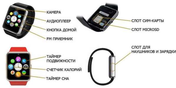 Часофон GT08 - точная копия Apple Watch! в Москве фото 5
