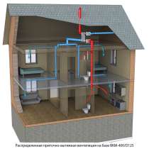 Вентиляционные системы, в Ижевске