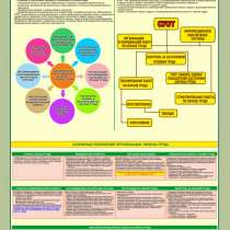 Охрана труда. Плакаты и стенды, в г.Минск