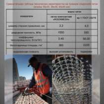 Композитная базальтопластиковая сетка Rockmesh, в Воронеже