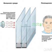 Мастер по ремонту окон г. Барнаул, в Барнауле