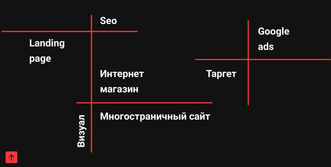 Seo alt текст для изображения tilda